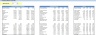 Agricultural Financial Model Bundle