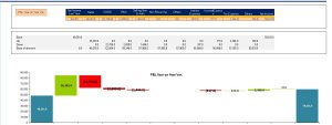 Waterfall Chart Excel Model
