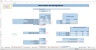 Monte-Carlo Simulation - Forecast - Key Performance Indicators - Gold Mining Industry