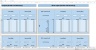 Monte-Carlo Simulation - Forecast - Key Performance Indicators - Gold Mining Industry