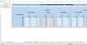 Monte-Carlo Simulation - Forecast - Key Performance Indicators - Gold Mining Industry
