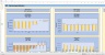 Monte-Carlo Simulation - Forecast - Key Performance Indicators - Gold Mining Industry