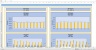 Monte-Carlo Simulation - Forecast - Key Performance Indicators - Gold Mining Industry