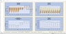 Monte-Carlo Simulation - Forecast - Key Performance Indicators - Gold Mining Industry