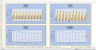 Monte-Carlo Simulation - Forecast - Key Performance Indicators - Gold Mining Industry