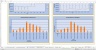 Monte-Carlo Simulation - Forecast - Key Performance Indicators - Gold Mining Industry