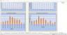 Monte-Carlo Simulation - Forecast - Key Performance Indicators - Gold Mining Industry