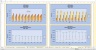 Monte-Carlo Simulation - Forecast - Key Performance Indicators - Gold Mining Industry