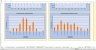 Monte-Carlo Simulation - Forecast - Key Performance Indicators - Gold Mining Industry