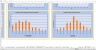 Monte-Carlo Simulation - Forecast - Key Performance Indicators - Gold Mining Industry