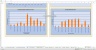 Monte-Carlo Simulation - Forecast - Key Performance Indicators - Gold Mining Industry