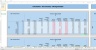 Monte-Carlo Simulation - Forecast - Key Performance Indicators - Gold Mining Industry