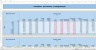 Monte-Carlo Simulation - Forecast - Key Performance Indicators - Gold Mining Industry