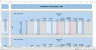 Monte-Carlo Simulation - Forecast - Key Performance Indicators - Gold Mining Industry