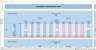 Monte-Carlo Simulation - Forecast - Key Performance Indicators - Gold Mining Industry