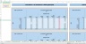 Monte-Carlo Simulation - Forecast - Key Performance Indicators - Gold Mining Industry