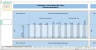 Monte-Carlo Simulation - Forecast - Key Performance Indicators - Gold Mining Industry