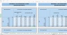Monte-Carlo Simulation - Forecast - Key Performance Indicators - Gold Mining Industry