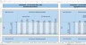 Monte-Carlo Simulation - Forecast - Key Performance Indicators - Gold Mining Industry