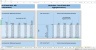 Monte-Carlo Simulation - Forecast - Key Performance Indicators - Gold Mining Industry