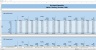 Monte-Carlo Simulation - Forecast - Key Performance Indicators - Gold Mining Industry