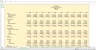 Monte-Carlo Simulation - Forecast - Key Performance Indicators - Gold Mining Industry