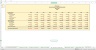 Monte-Carlo Simulation - Forecast - Key Performance Indicators - Gold Mining Industry