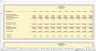 Monte-Carlo Simulation - Forecast - Key Performance Indicators - Gold Mining Industry