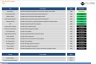 Discounted Cash Flow (DCF) Valuation Model with 3 Years Actual and 5 Years forecast- Oil and Gas Company