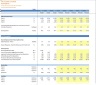 Discounted Cash Flow (DCF) Valuation Model with 3 Years Actual and 5 Years forecast- Oil and Gas Company