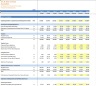 Discounted Cash Flow (DCF) Valuation Model with 3 Years Actual and 5 Years forecast- Oil and Gas Company