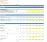 Discounted Cash Flow (DCF) Valuation Model with 3 Years Actual and 5 Years forecast- Oil and Gas Company