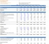 Discounted Cash Flow (DCF) Valuation Model with 3 Years Actual and 5 Years forecast- Oil and Gas Company