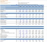 Discounted Cash Flow (DCF) Valuation Model with 3 Years Actual and 5 Years forecast- Oil and Gas Company