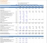 Discounted Cash Flow (DCF) Valuation Model with 3 Years Actual and 5 Years forecast- Oil and Gas Company