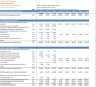Discounted Cash Flow (DCF) Valuation Model with 3 Years Actual and 5 Years forecast- Oil and Gas Company