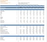 Discounted Cash Flow (DCF) Valuation Model with 3 Years Actual and 5 Years forecast- Oil and Gas Company