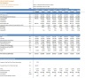 Discounted Cash Flow (DCF) Valuation Model with 3 Years Actual and 5 Years forecast- Oil and Gas Company