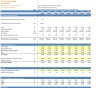 Discounted Cash Flow (DCF) Valuation Model with 3 Years Actual and 5 Years forecast- Oil and Gas Company