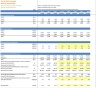 Discounted Cash Flow (DCF) Valuation Model with 3 Years Actual and 5 Years forecast- Oil and Gas Company