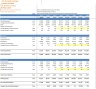 Discounted Cash Flow (DCF) Valuation Model with 3 Years Actual and 5 Years forecast- Oil and Gas Company