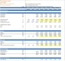 Discounted Cash Flow (DCF) Valuation Model with 3 Years Actual and 5 Years forecast- Oil and Gas Company