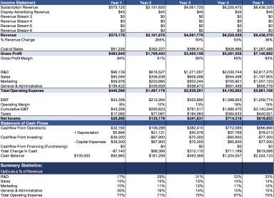 SaaS/Subscription Financial Excel Model