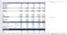 SaaS/Subscription Financial Excel Model