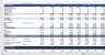 SaaS/Subscription Financial Excel Model