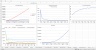 SaaS/Subscription Financial Excel Model