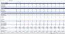 SaaS/Subscription Financial Excel Model