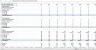 SaaS/Subscription Financial Excel Model