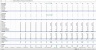 SaaS/Subscription Financial Excel Model