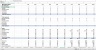 SaaS/Subscription Financial Excel Model